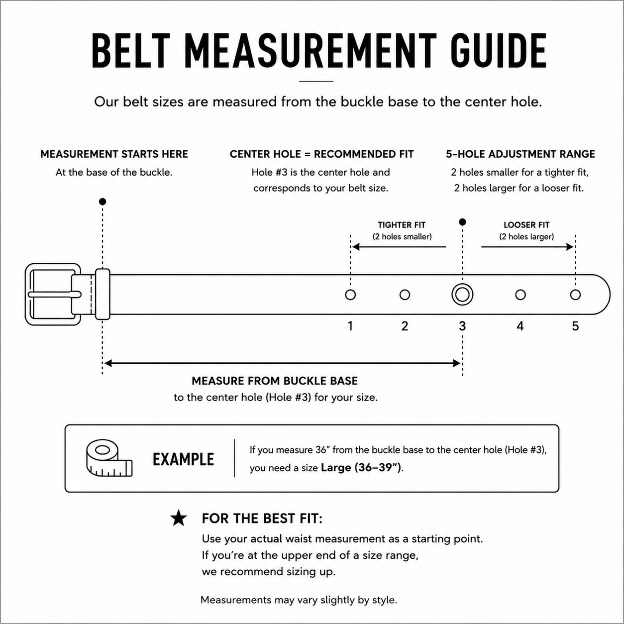 Product Measurement
